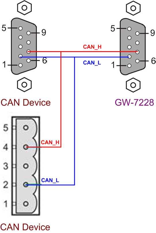 Figure 2-3: Pin Assignment on the GW-7228 2.