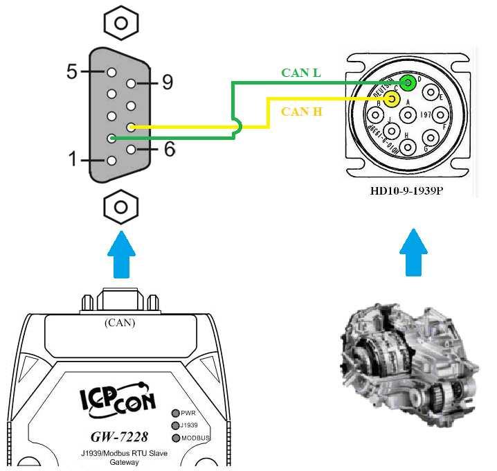 Step3: J1939 network - CAN bus connection Connect the CAN ports with the GW-7228 modules and ECU (e.g. engine) in J1939 network using the following structure as Figure 5-4.
