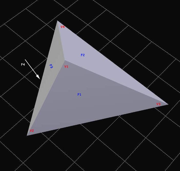Obj Example Tetrahedron # Obj file format with ext.obj v 1.0 1.0 1.0 v 2.