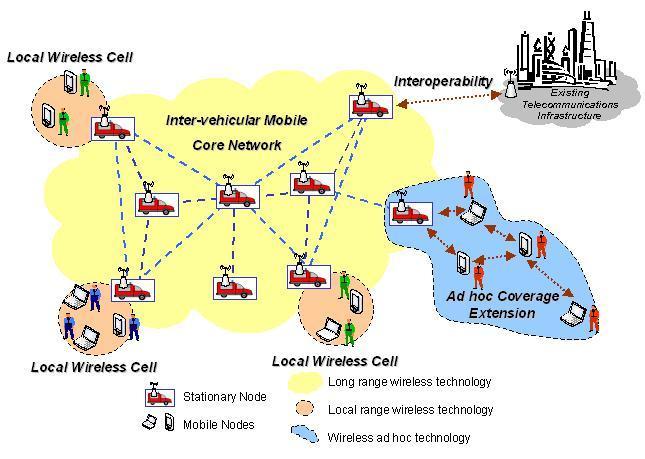 Drivers Mobile broadband for PSC Euler provides wireless