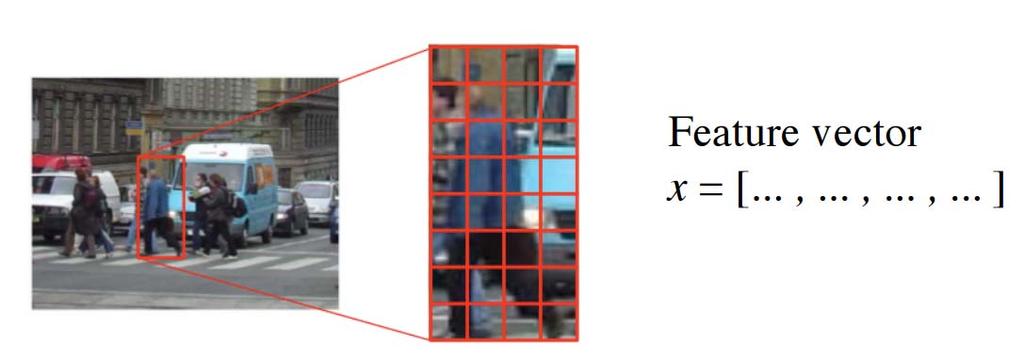 Sliding Window Detector Detect objects by testing each