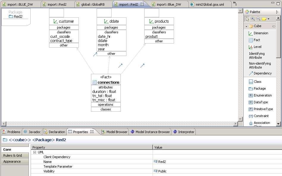 GSA: Step 1, Import Wizard III Initialized class diagram ofred.