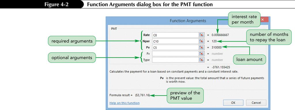 Using the PMT Function New