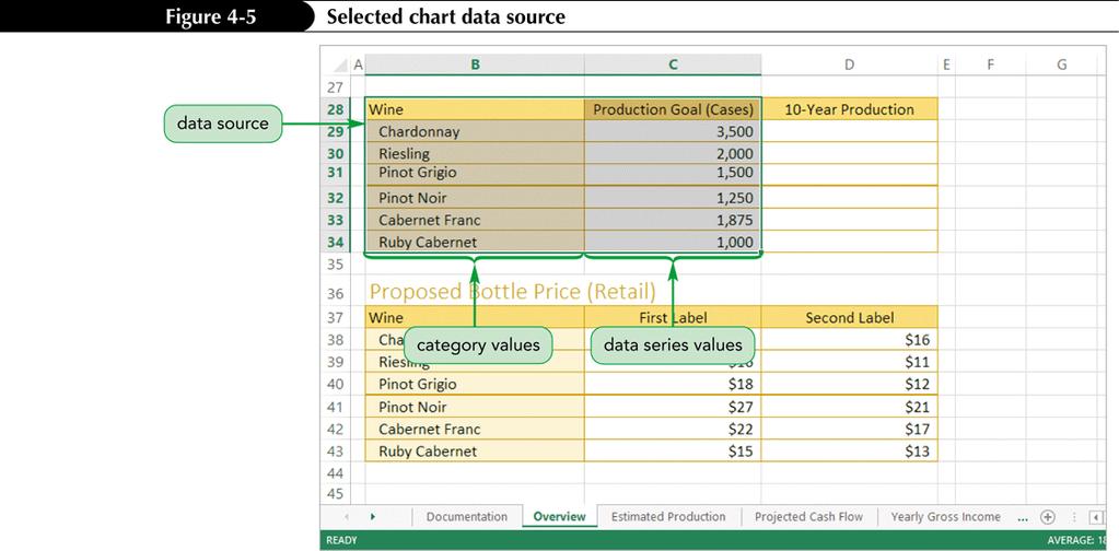 Creating an Excel Chart Select a range to use as chart
