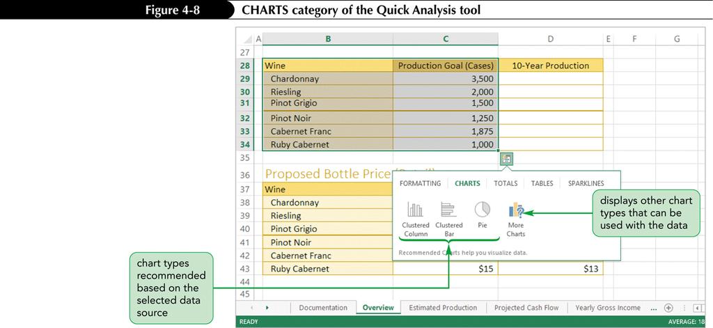 CHARTS Category of the Quick Analysis Tool