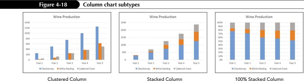 Comparing Column Chart Subtypes New