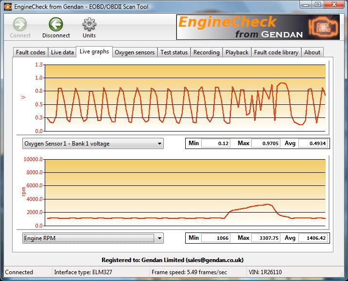 Live data, graphs and data grid Live data, graphs and data grid To view live information from the car, select the required sensor from the dropdown lists, or tick the box to the left on the data grid