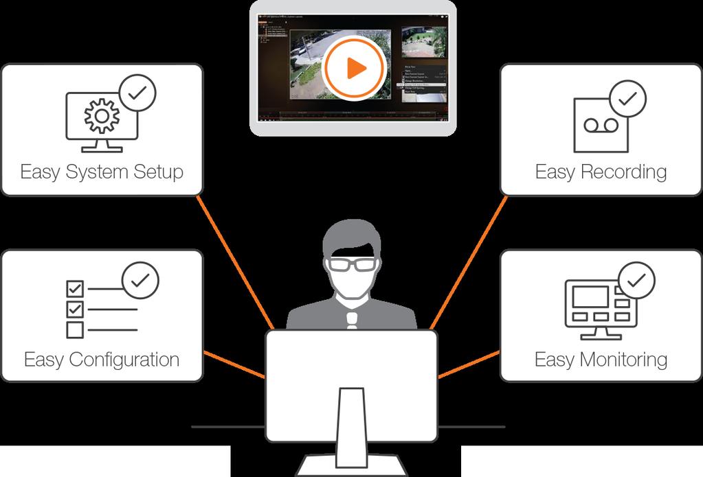 Able to integrate with any willing video analytic solution. Built-in Storage SDK allows developers to read from or write to any storage location.