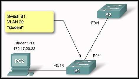 Configure a VLAN Command Syntax: S1#configure terminal