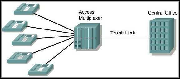 Virtual Local Area Networks VLAN Trunking CCNA3-3 Chapter 3-2 VLAN