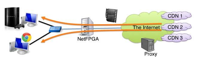 Network Parameter Controls NetFPGA rate limiter: 5 MB/s