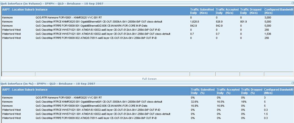 4.5 QoS Page Traffic Submitted Pre