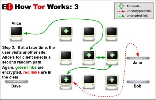 What makes Tor different, part 2 Runa A. Sandvik runa@torproject.