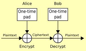 One-Time Pad (OTP) Key generation: key (one-time pad) is random sequence the same length as plaintext