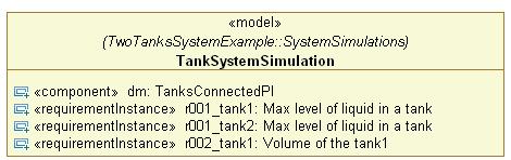 Simulation and Requirements Checking Tank system