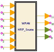 WPAN_HRP_Source Part HRP source Categories: HRP Source (wpanbasever) The models associated with this part are listed below To view detailed information on a model (description, parameters, equations,