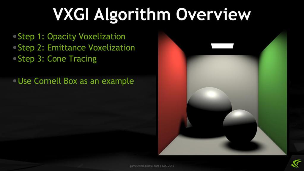The algorithm consists of three basic steps: opacity voxelization; emittance voxelization; and cone