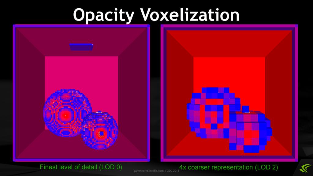 The first step of the VXGI algorithm is opacity voxelization and downsampling. It means that scene geometry is converted to a map which encodes approximate opacity of space, averaged over voxels.