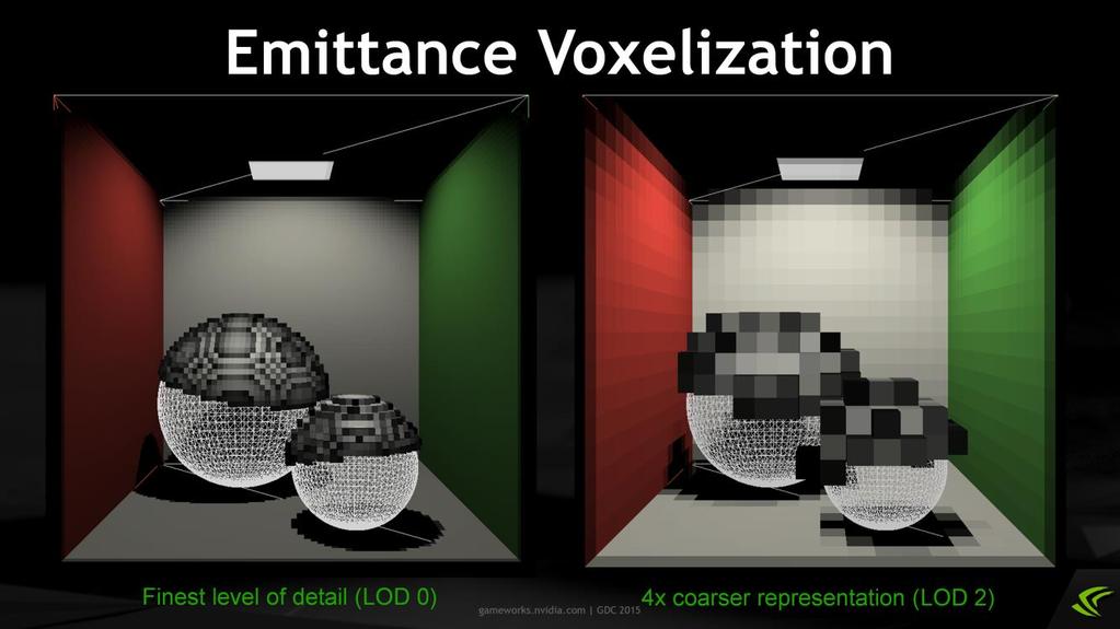 The next algorithm step is emittance voxelization and downsampling. Emittance voxels basically store the amount of light that geometry in their volume reflects or emits into all directions.