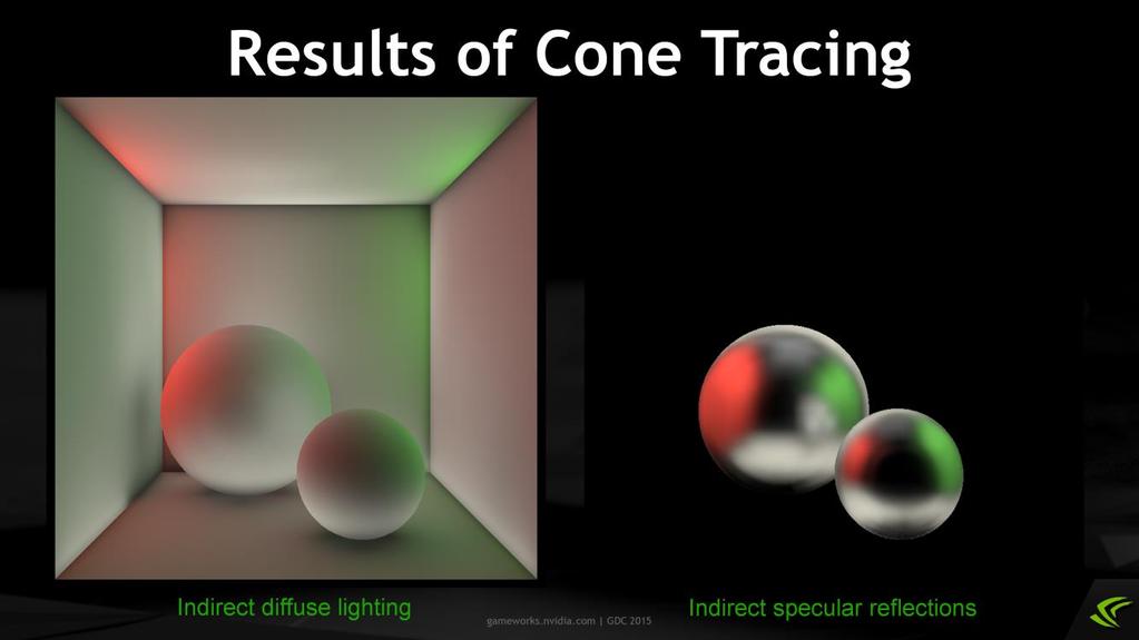 You can see the results of diffuse and specular cone tracing passes on these pictures. Indirect diffuse channel is on the left.