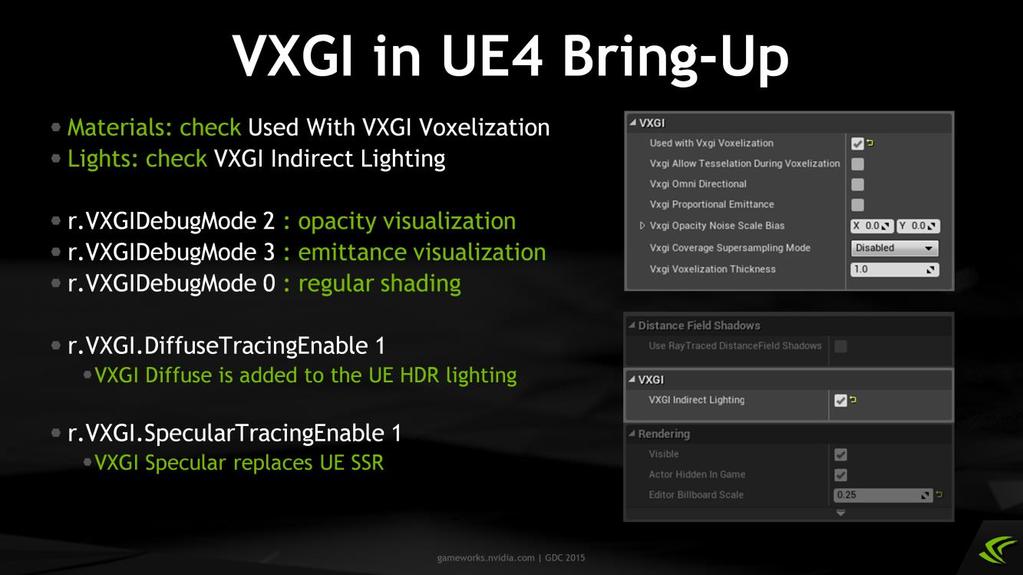 We provide the Cornell Box scene that is already set up with VXGI as an example. To enable VXGI in your maps, follow these steps.