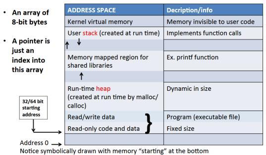 Purpose of Memory Hierarchy Abstraction Provided by the OS reduce memory latency latency is the time (often measured in cycles) between a memory request and its completion maximize memory bandwidth