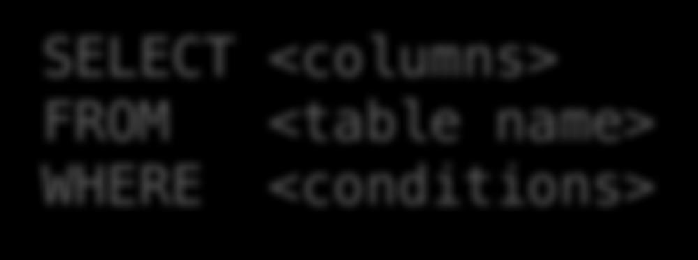 The SFW Query SELECT <columns> FROM <table name> WHERE <conditions> To write the query, ask yourself three