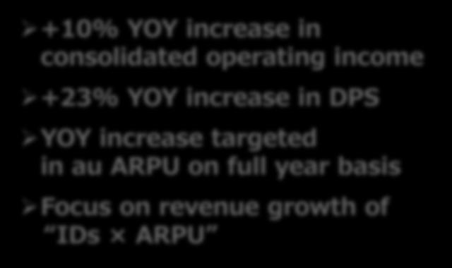 Focus on revenue growth of IDs ARPU Steadily pursue double-digit