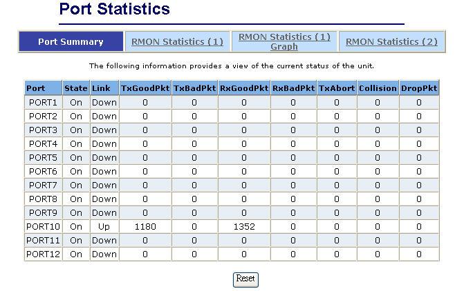 2.3. Port Statistics There are three pages the switch provides for user to monitor the statistics of network traffic: Port Summary, RMON Statistics(1), RMON Statistics(1) Graph, RMON Statistics(2).