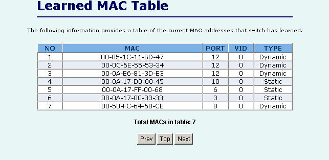2.4. Show MAC Table The following information provides a table of the current MAC address that the switch has learned. Press Prev or Next button will browse previous 50 or next 50 items.
