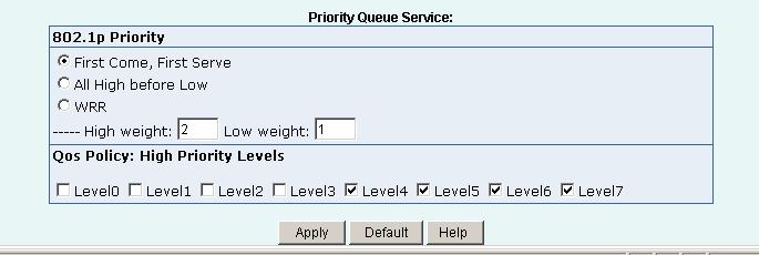 All High before Low: The high priority packets sent before low priority packets. WRR: Weighted Round Robin. Select the preference given to packets in the switch's high-priority queue.