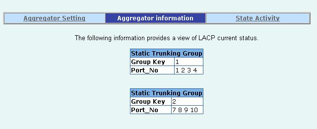 Select the ports to join the trunking group. Allow max four ports can be aggregated at the same time. 6.