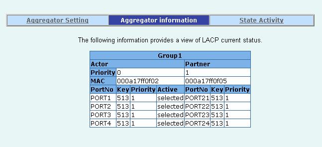 2.5.5.3 State Activity Active (select): The port automatically sends LACP protocol packets.