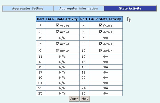 1. A link that has either two active LACP ports or one active port can perform dynamic LACP trunking.