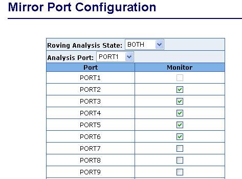 2.5.9. Port Mirror The Port Mirror is a method for monitor traffic in switched networks. Traffic through ports can be monitored by one specific port.
