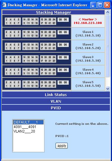 The available PVIDs are based on the VLANs that user created in the previous VLAN page. 1. Select the PVID to be modified and choose the ports for this PVID value.