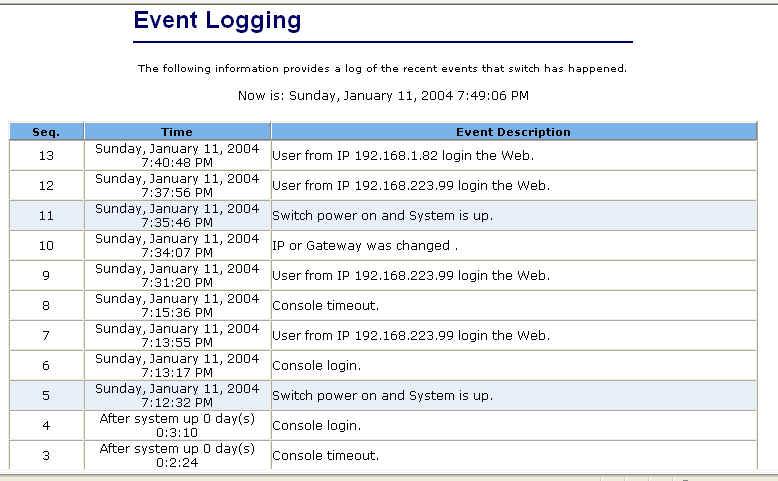 2.10. Event Logging A history log is provided here to give a track about events that the switch had happened. There are 100 loggings for maximum capacity of this switch.