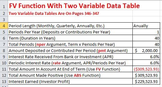 Data tables are a powerful What-If-Analysis tool in Excel that help make financial decisions.