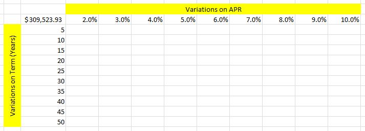 Create Variations on the Annual Percentage Rate (APR) in a