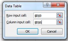 Row input cell : What did you put in the row of your data table? Well, in this case we put variations on the APR. The Row input cell should be a cell reference to the APR in the calculator, B9.