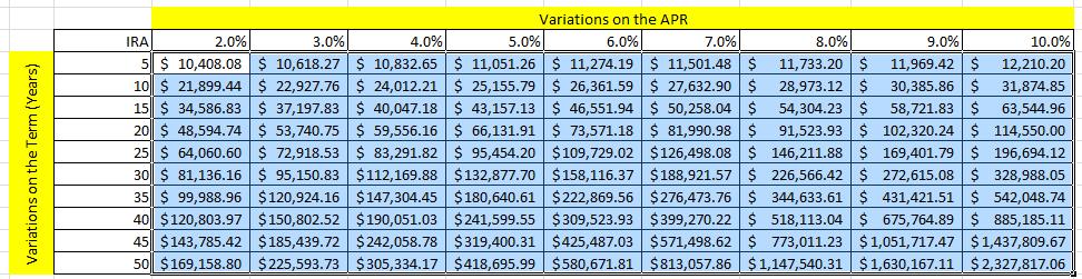 Add conditional formatting to scenarios that yield an amount