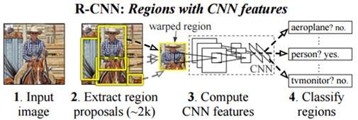 INTERNATIONAL JOURNAL OF ELECTRICAL AND ELECTRONIC SYSTEMS RESEARCH, VOL. 12 JUNE 2018 module to be accepted into a project. 2. Pre-trained models ImageNet and R-CNN reference models are provided by Caffe with variations.