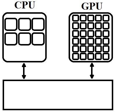 Adam et. al: Faster R-CNN Implementation using CUDA Architecture in GeForce GTX 10 Series III.