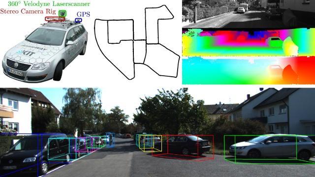 Dataset - KITTI Geared towards autonomous driving 15k images, 80k labeled objects Provides ground truth data with LIDAR Dense images of an urban city with up to 15 cars and 30 pedestrians visible in