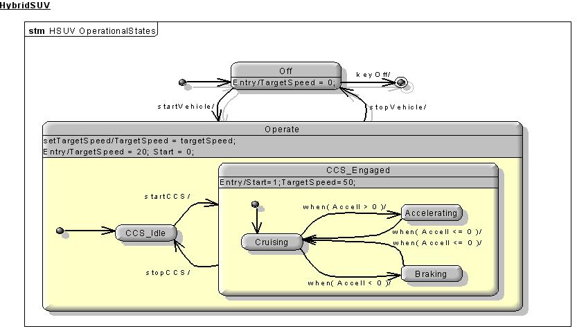 In this way, the default code generation mechanism for SysML State Diagrams may be changed in order to adapt it to a different target architecture, taking advantage of the OS features and APIs