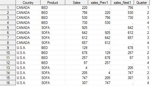 BY Panel_id_variable; RUN; A simple example of using LAG or LEAD transformation: proc expand data=sample out = Sample_out(drop=time) method=none; by country product; convert sales; convert sales =