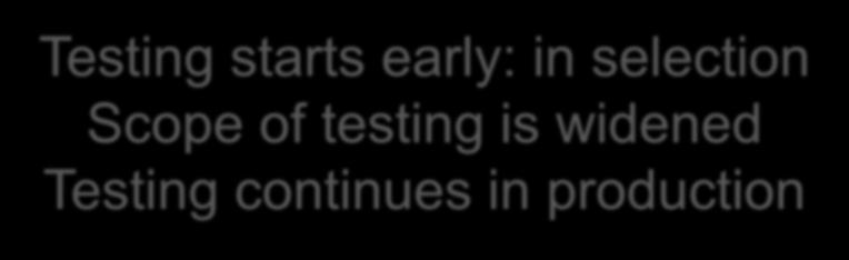 R i s k s Performance Security Testing during Selection Performance Testing Security Testing Manageability Testing Test Measures Testing Functionality starts early: in selection