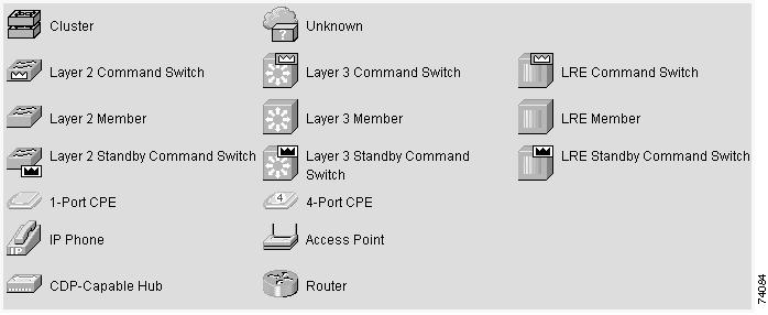 Chapter 3 Topology View Topology Icons The Topology view and the cluster tree use the same set of device icons to represent clusters, command and standby command switches, and member switches (see