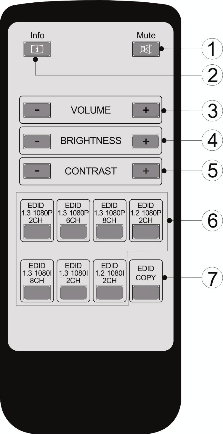 Remote 1. Mute Mute or enable the audio. 2. Info To display the information of the signal status and EDID used. 3. V+/- Volume up or down. 4. Brightness +/- Increase or decrease brightness. 5.