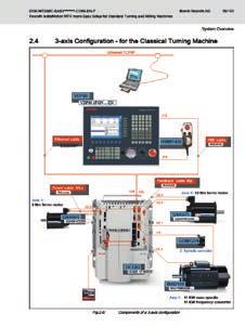 17 Easy installation and commissioning IndraMotion MTX micro from Rexroth raises the bar when it comes to easy installation and commissioning of a highperformance CNC system.
